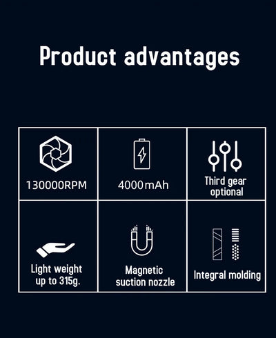 130000RPM Turbofan High Power Jet Fan Brushless Motor Variable Speed Dust Blower Cleaning Tool Air Duster Air Blower Handheld